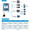EPEVER MPPT Solar Charge Controller 10A 12V 24V Auto, Max
