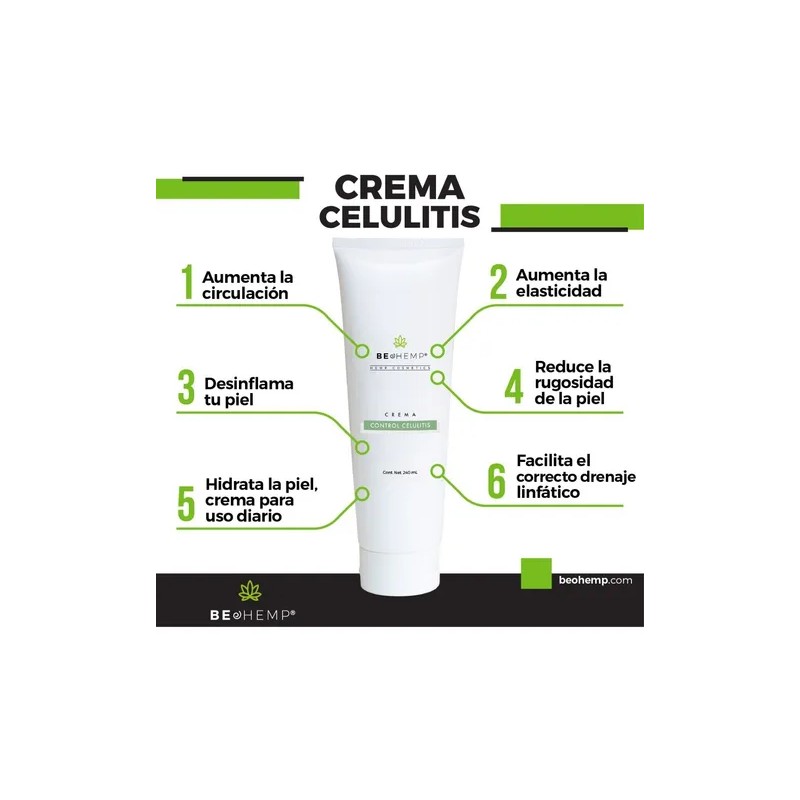 Gel Quema Grasa De Romero Y Crema Anticelulitis Beohemp