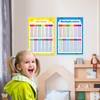 SpriteGru Laminated Educational Math Posters, Multiplication and Division Math Learning