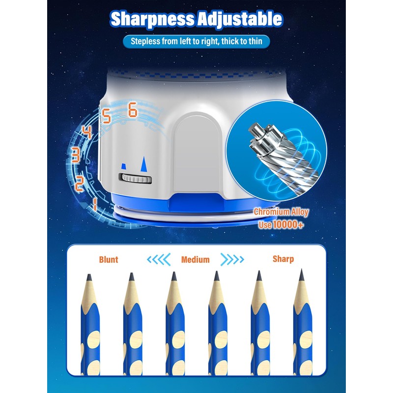 Fully Automatic Electric Sharpener with Auto Stop and Container for