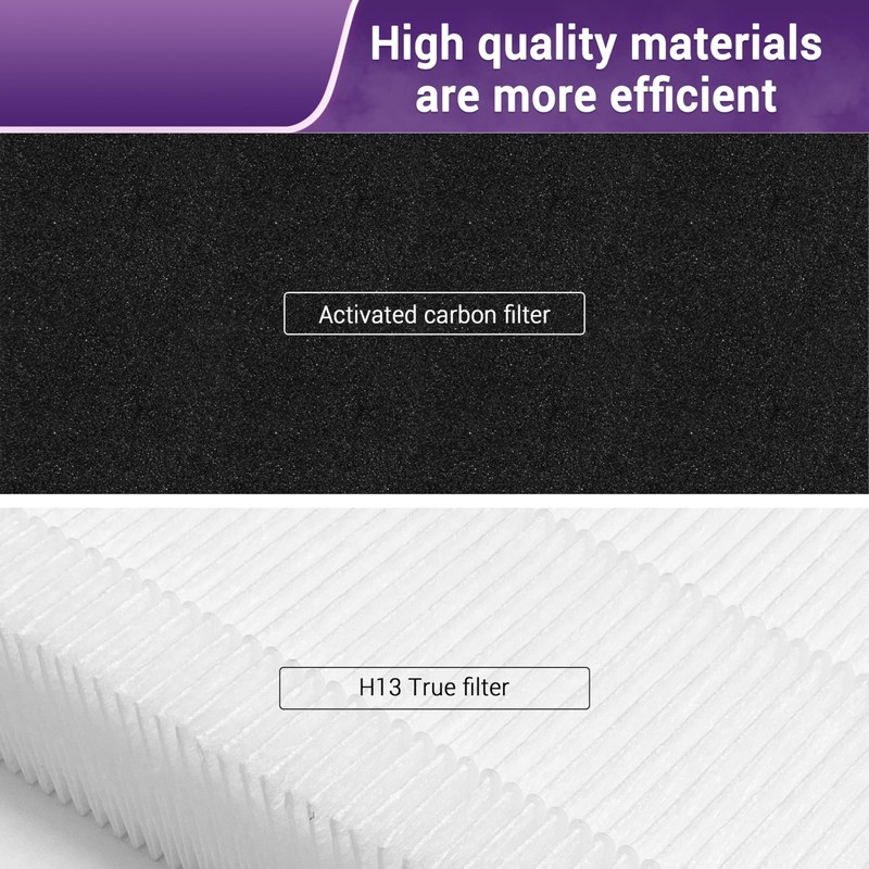 Aneedmore LV-H126 Replacement Filter for LEVOIT LV-H126 Air Purifier. 2