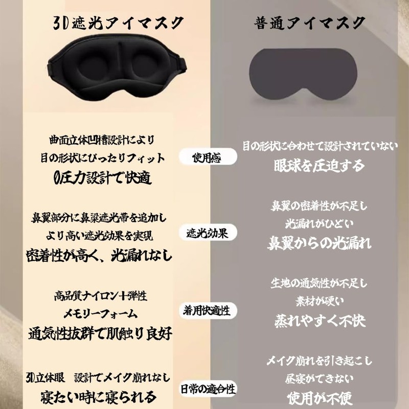 HorizonMega Cooling Eye Mask for Sleeping, 3D Construction, Light Blocking,