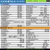 GOMEXUS Power Knob Compatible with Shimano Daiwa Spinning Reel Handle