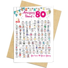 80th Birthday Decorations Card for 80 Years Old Women or Men. Party Decor Supply Ideas for Him or Her. Road to 80 Print Born in 1945 Table Decor Poster. Back In 1945 Huge Mailing Cards & Envelope