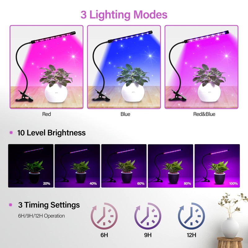 iPower Full Spectrum LED Grow Light for Indoor Plant, Clip