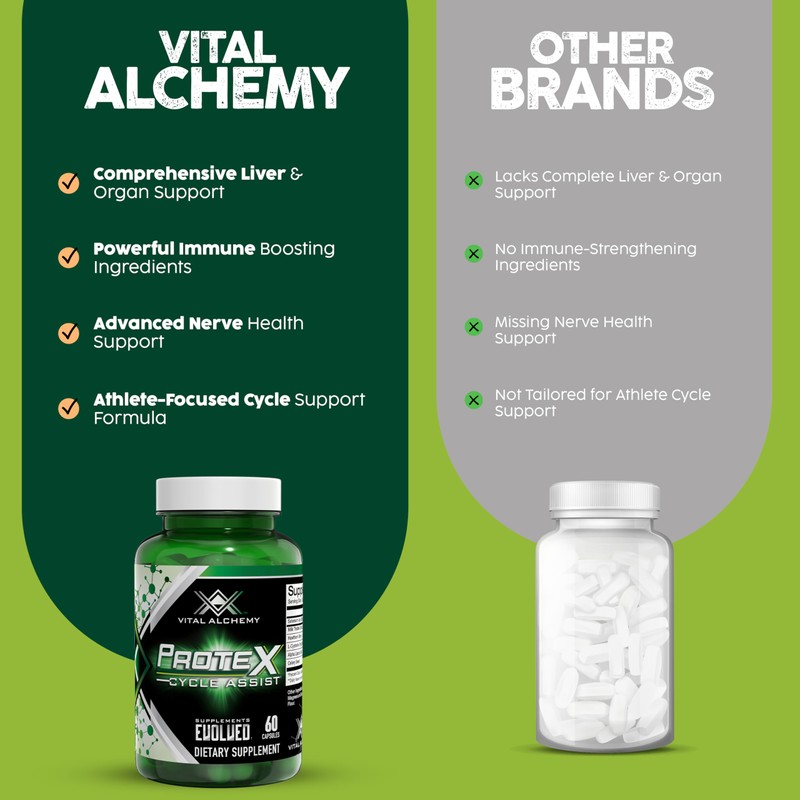 Vital Alchemy ProteX On Cycle Assist - Liver Cleanse, Detox