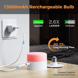 Glitnous 2 Packs 13000mAh Battery Operated Light Bulb, 3 Colors Rechargeable Bulbs with Remotes for Cordless Fixture, Dimmable Light Bulbs for Home Power Outages