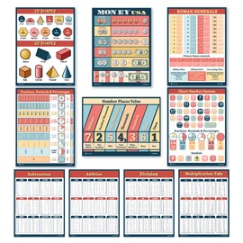 Math posters 10 educational classroom school kids charts (FIXED TYPOS version 2.0) Young N Refined (Glossy Paper 13x18)