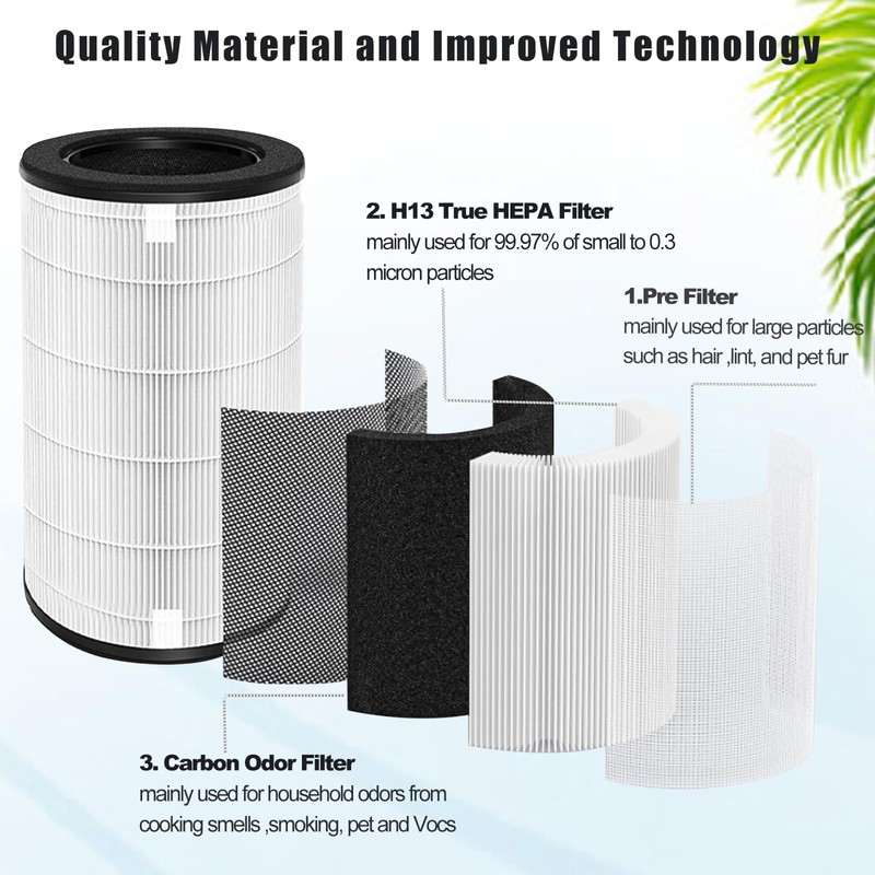 Ketofa 2 Pack AP-T45 AP-T40FL Replacement Filter Compatible with 1461901