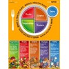 MyPlate Jumbo Poster