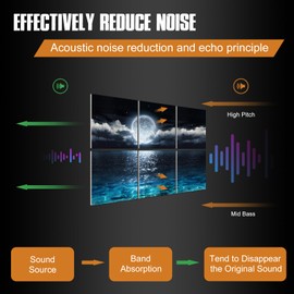 YPY Acoustic Panels Soundproof Wall Panels: Sound Absorbing Wall Art Decorative Sound Proofing Panels Noise Cancelling Acoustical Treatment for Home Studio 6 Pack 24" x 24"