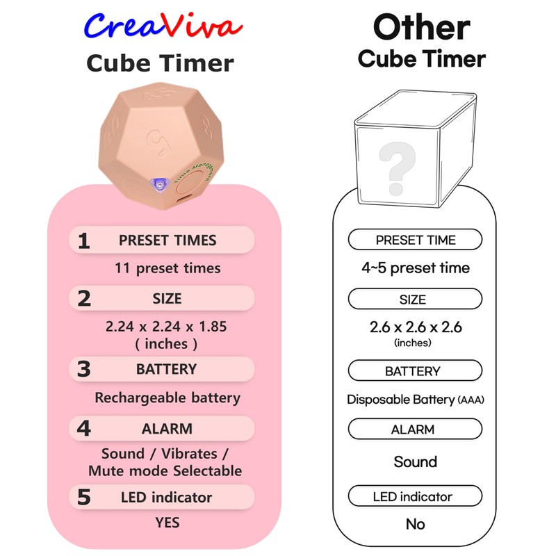 CreaViva Cube Pomodoro Timer, Rechargeable Small Cute, Timer for Kids