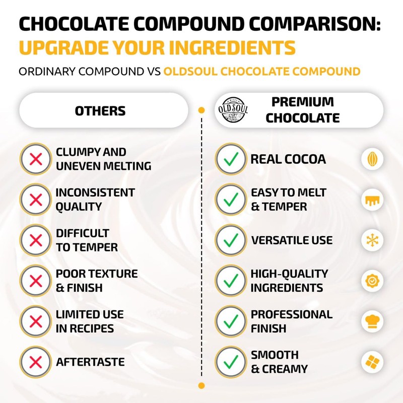 OLDSOUL Chocolate Compound Buttons 2.2 lb | Dark Chocolate 17%