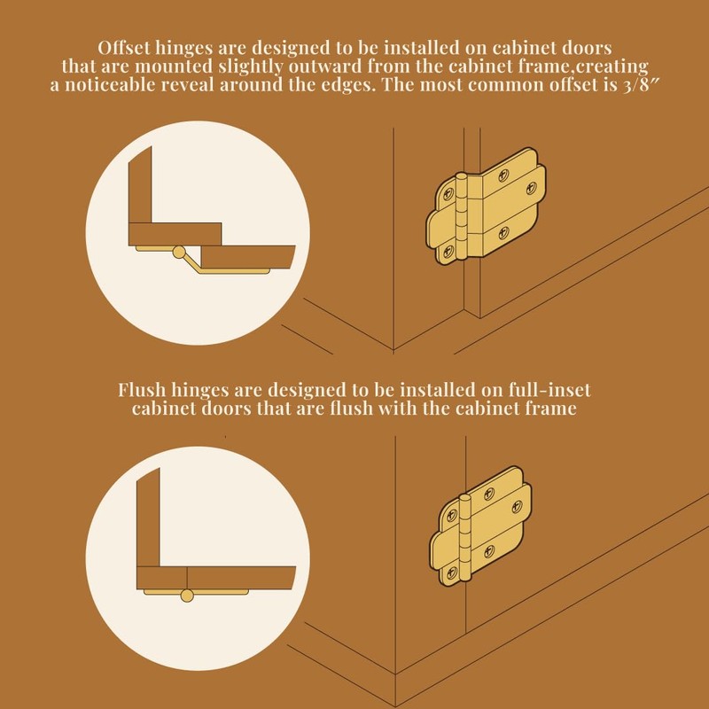 Nickel Art Deco Offset Mount Cabinet Door Hinge | Pack