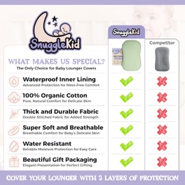 100% Waterproof Baby Lounger Cover - 2-Ply Organic Cotton Slipcovers Keep Your Lounger Clean & Your Baby Comfy - Machine Washable - (Lounger Not Included) - Brown