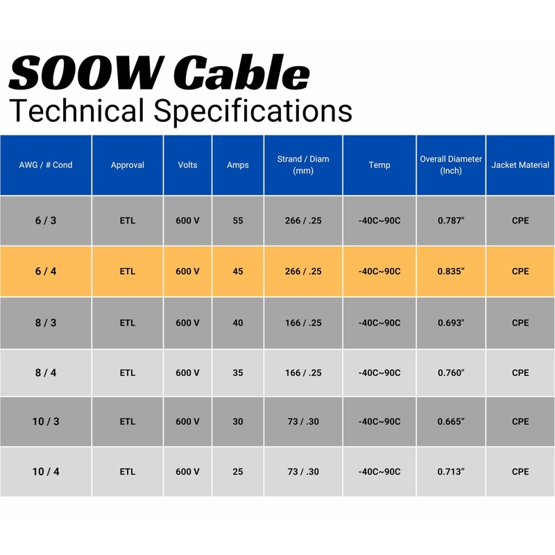 6 Gauge 4 Conductor 6/4 AWG Black SOOW Portable Power