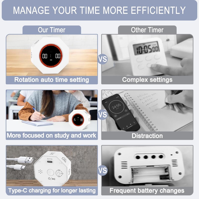 Cuteefun Cube Timer, Octagon Rotation Pomodoro Timer, 1/3/5/15/30/60/90 Minutes Countdown