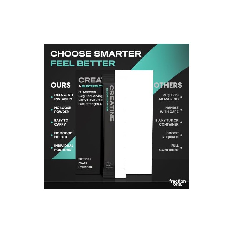 Fraction One Creatine & Electrolytes Blend Powder 3g Creatine +