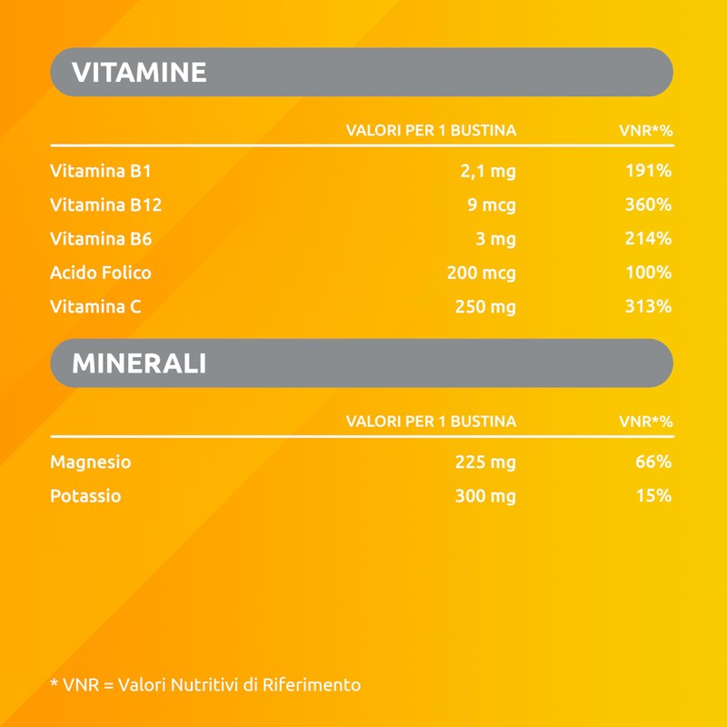 Supradyn Magnesio e Potassio Integratore Multivitaminico con Vitamine B, Vitamina