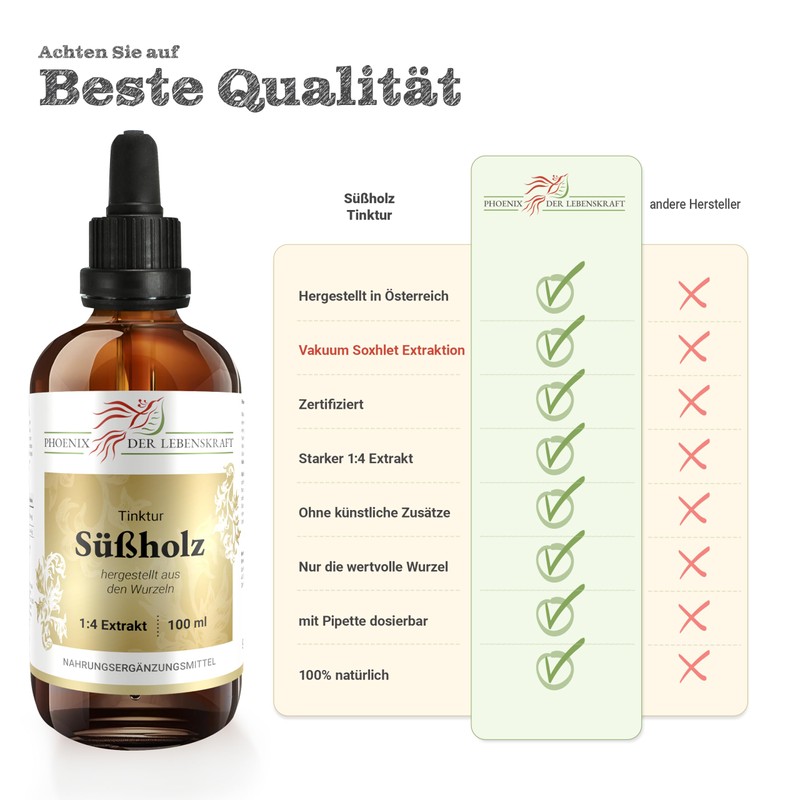 Licorice Tincture, 100 ml, Glycyrrhiza Glabra Drops (1:4 Extract), Premium