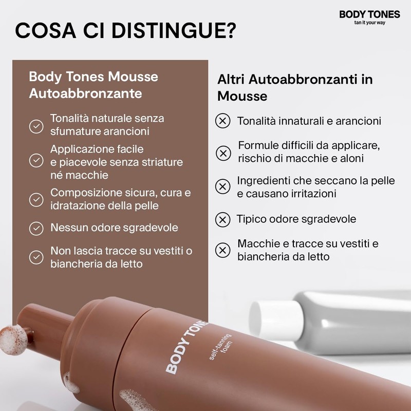 BODY TONES Guanto Applicatore Autoabbronzante – Guanto per Self Tan,
