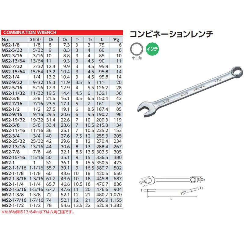 KTC Combination Wrench MS2 – 1/4