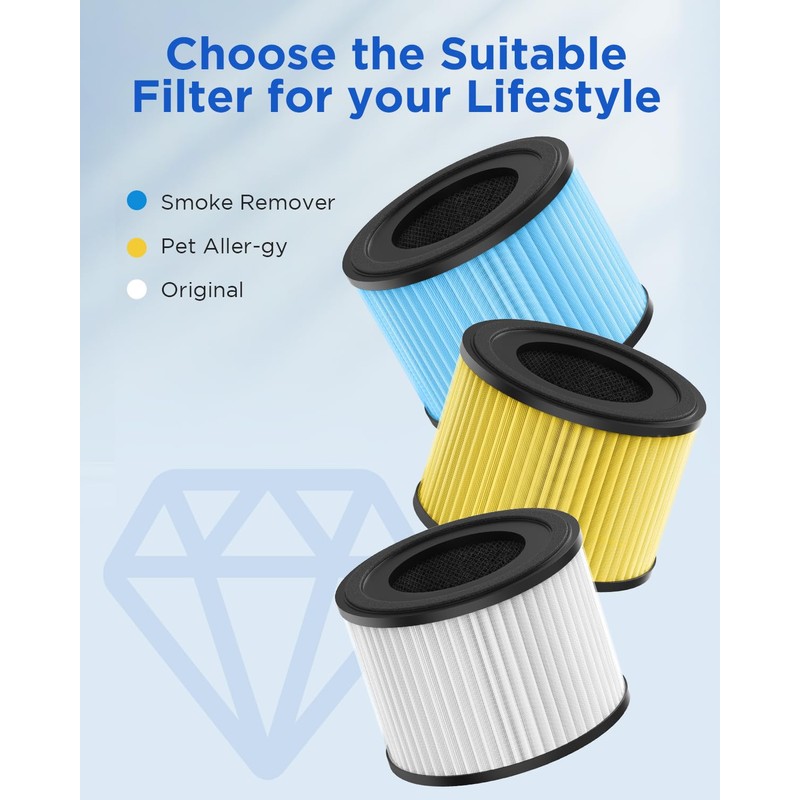MOOKA AP-S0610L Air Purifier Filter, 3-in-1 True HEPA Filter, High-Efficiency