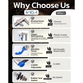 Glass Filler, iVIGA Brushed Nickel 14" Deck Mount Glass Filler Faucet for Stainless Steel Glass Filling Water Station with G1/2" Male Shank Pedestal and Adapter for Hotel Restaurant Bar Dining Hall