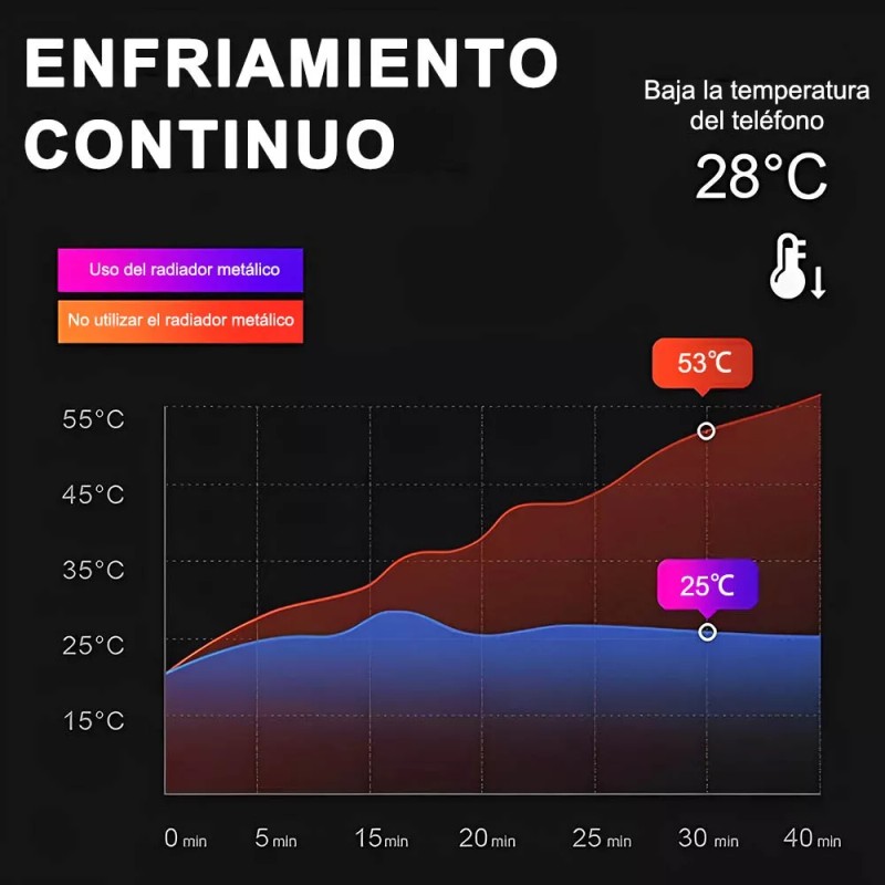 Mecajota Gamepad Con Ventilador De Refrigeración Viene Con 4 Gatillos