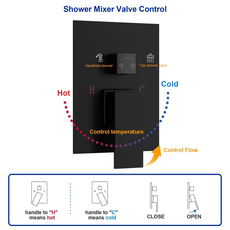 Dcolora 10 In. Rainfall Shower System with Handheld, Matte Black