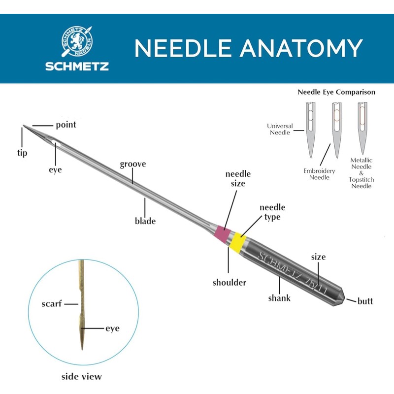 SCHMETZ Microtex Sharp Sewing Machine Needles - Quilting & Topstitching