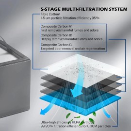 Genmitsu Smoke Purifier for Kiosk Laser Engraver, Portable Fume Extractor