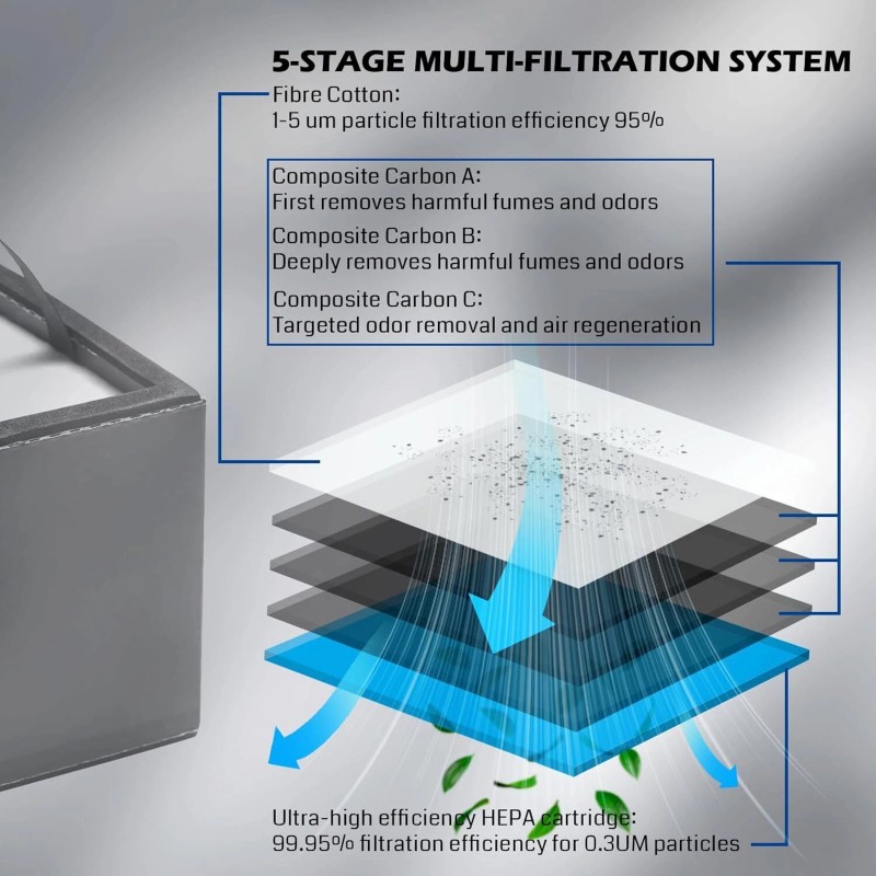 Genmitsu Smoke Purifier for Kiosk Laser Engraver, Portable Fume Extractor