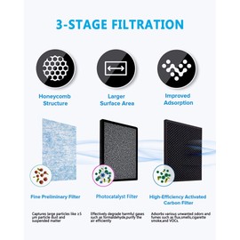 Solder Fume Extractor Filter - MUIN 3 Stage Filtration Soldering Smoke Filter for Solder Smoke Absorber Remover,Including 1 Activated Carbon filter and 3 Pre-filter
