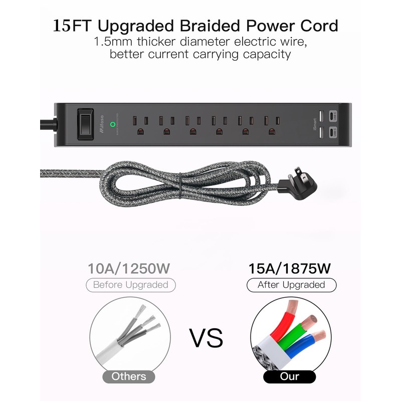 Surge Protector Power Strip 15 ft with 4 USB Ports