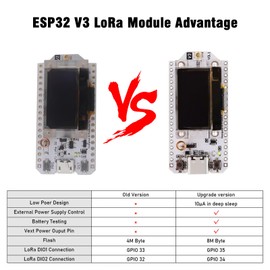 ESP32 LoRa V3 Development Board Binghe ESP32 LoRa V3 Module with ESP32 OLED Display and USB Antenna Bluetooth Module WiFi LoRaWAN SX1262 863 928MHz Type-C Interface Compatible with Arduino/Meshtastic