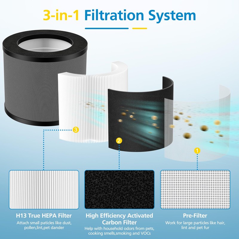 TT-AP006 Replacement Filter Compatible with TaoTronics TT-AP006, 3-in-1 H13 True