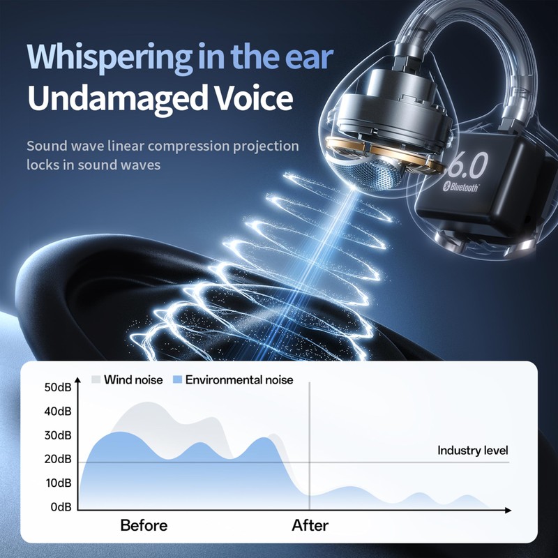 MAcnas Clip-On Earbuds Comfortable fit & Crystal-Clear Sound Open-Ear Wireless