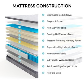 LIKIMIO Full Mattress, 10 Inch Gel Memory Foam Zoned Hybrid Mattress with Ice Silk, Reinforced Edge Individually Pocket Springs, Zero Motion, Medium Firm, in a Box, SG Made, CertiPUR-US Certified