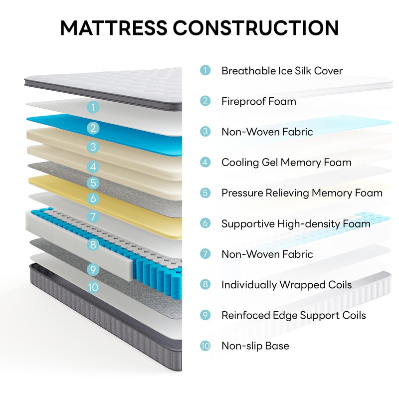 LIKIMIO Full Mattress, 10 Inch Gel Memory Foam Zoned Hybrid