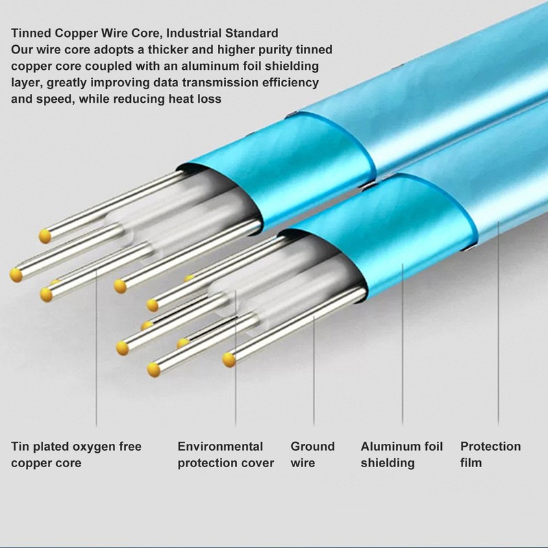 Mini SAS SFF 8643 to 8087 HD 12Gbps Transmission Speed