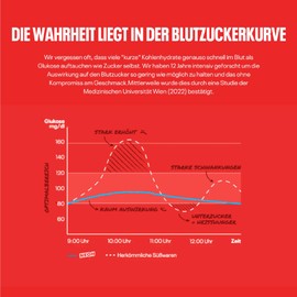 NEOH NEOH Haselnuss-Knusperwaffeln | 1g Zucker, 95 kcal, 21g | Keto-freundlich, Low-Carb, ballaststoffreich | Die neue Alternative zu traditionellen Süßigkeiten | 4 x 21g