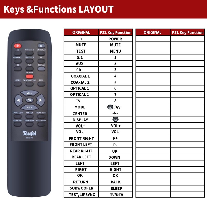 TCNOUMT New DS-52RC Replacement Remote Control Compatible with Teufel DS52RC
