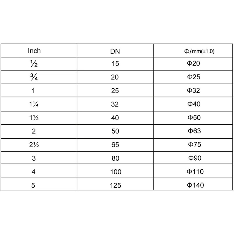 80 Pcs U-Shaped PVC Water Pipe Clamps Clips, U-Shaped Buckles