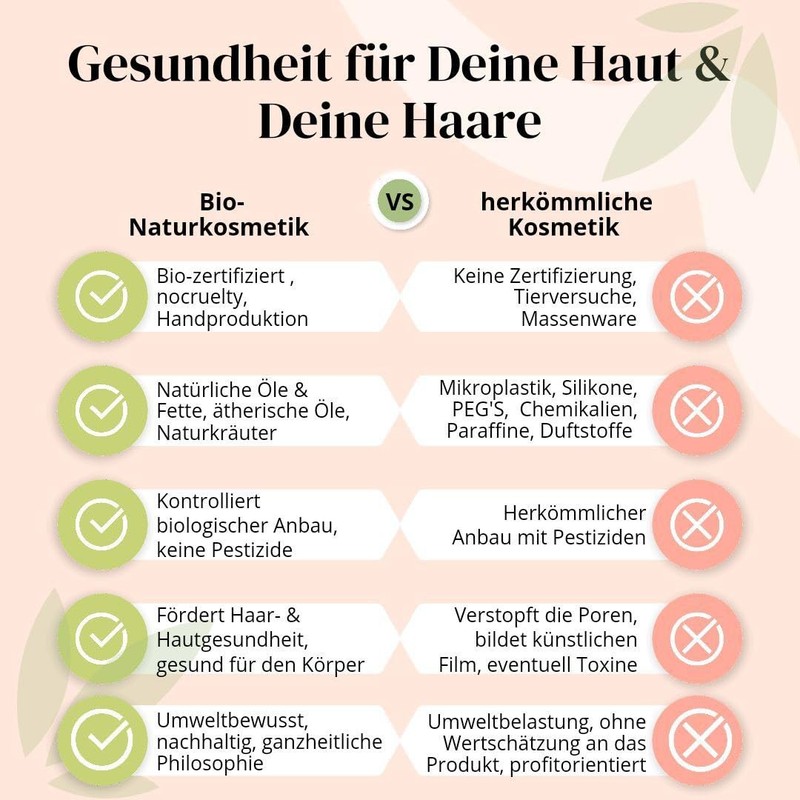 BIO-Hand & Body Wash Aloe 200ml Naturkosmetik