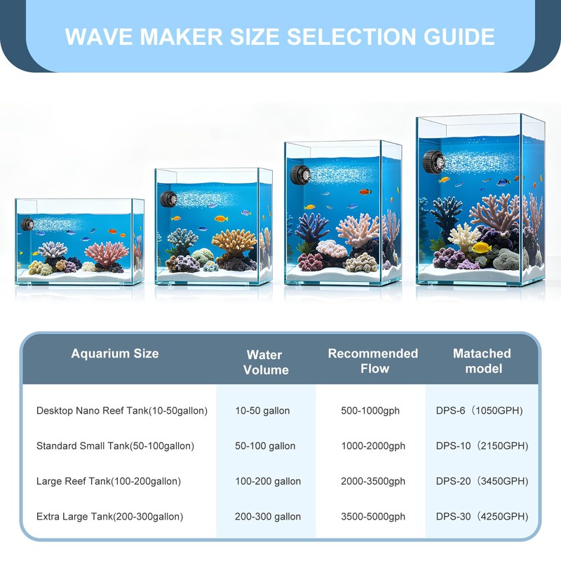 JEREPOND 1050GPH Mini Aquarium Wave Maker with Adjustable Controller, 6W