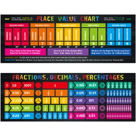 Math Poster, 2 PCS Large Math Fraction/Decimal/Percentage Poster & Place Value Chart Mathematics Bulletin Board Banner Wall Decor for Primary Middle High School Classroom (Poster Tube Package)