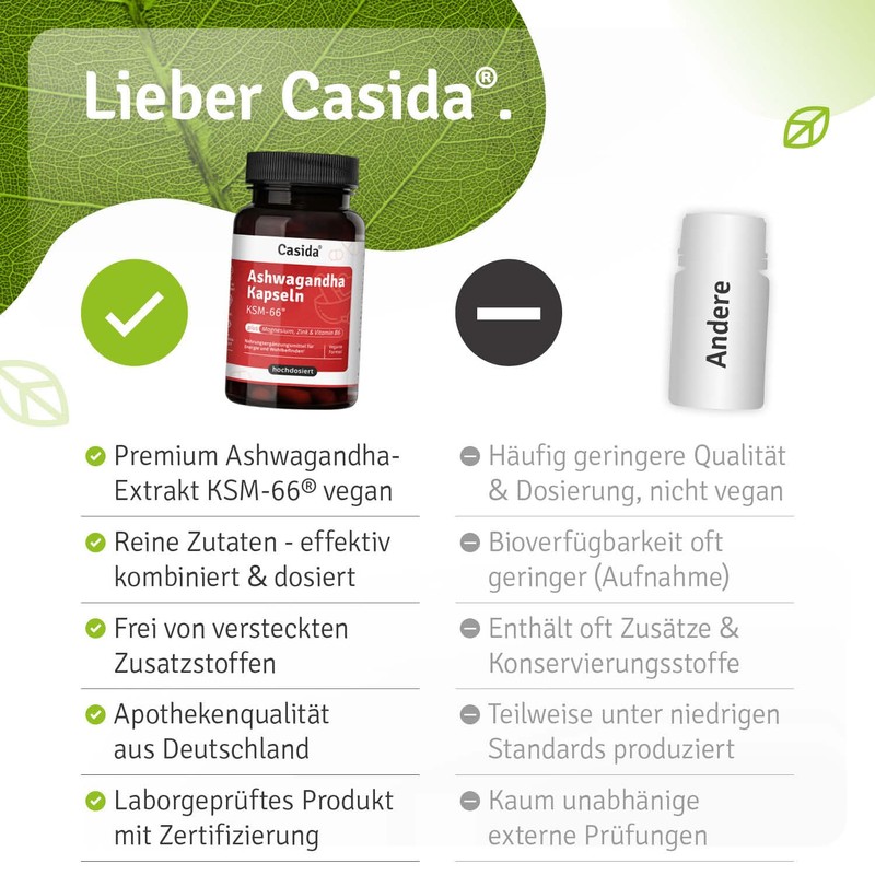 Casida® Ashwagandha Capsules KSM-66® Plus Magnesium, Zinc and Vitamin B6