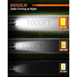SEALIGHT 9006/HB4 Bulb, 40,000LM Super Brighter,6500K Cool White 9006/HB4 LED Bulbs or Fog,3 Min Plug and Play Lights Combo, Replacement Shift Light Gauges, Pack of 2