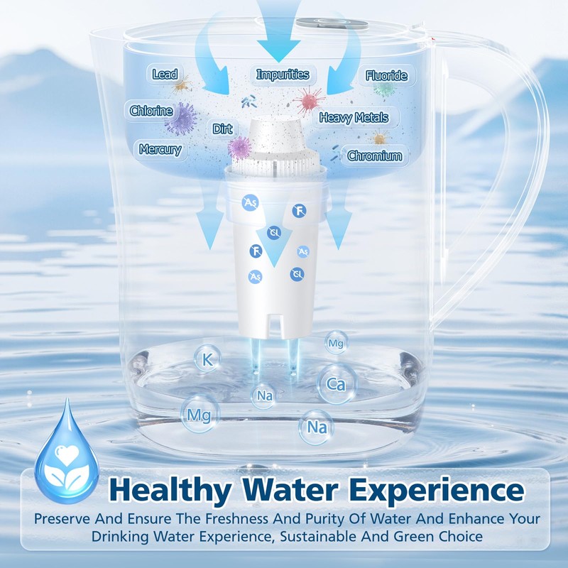 3 Pack Replacement for Brita® Water Filter Pitchers and Dispensers,